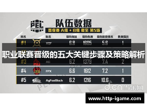 职业联赛晋级的五大关键步骤及策略解析 职业联赛晋级的五大关键步骤及策略解析