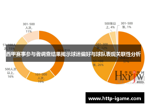 西甲赛事参与者调查结果揭示球迷偏好与球队表现关联性分析 西甲赛事参与者调查结果揭示球迷偏好与球队表现关联性分析