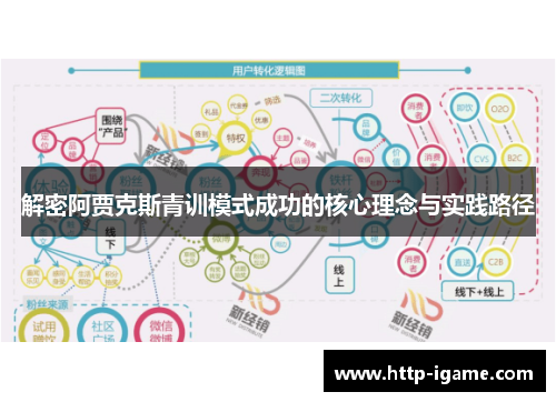 解密阿贾克斯青训模式成功的核心理念与实践路径 解密阿贾克斯青训模式成功的核心理念与实践路径