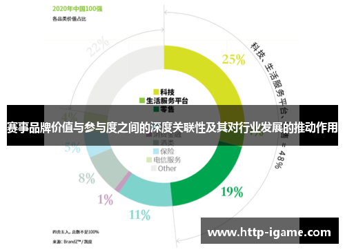 赛事品牌价值与参与度之间的深度关联性及其对行业发展的推动作用 赛事品牌价值与参与度之间的深度关联性及其对行业发展的推动作用