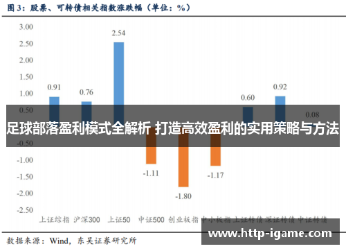 足球部落盈利模式全解析 打造高效盈利的实用策略与方法 足球部落盈利模式全解析 打造高效盈利的实用策略与方法