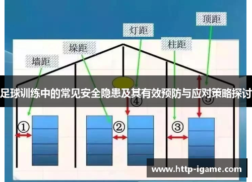 足球训练中的常见安全隐患及其有效预防与应对策略探讨 足球训练中的常见安全隐患及其有效预防与应对策略探讨