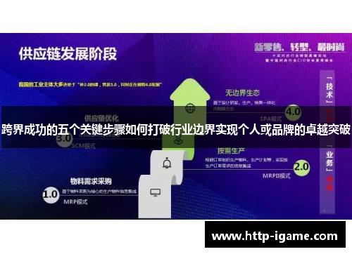 跨界成功的五个关键步骤如何打破行业边界实现个人或品牌的卓越突破 跨界成功的五个关键步骤如何打破行业边界实现个人或品牌的卓越突破