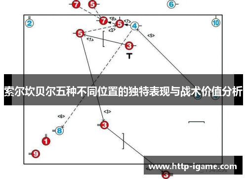 索尔坎贝尔五种不同位置的独特表现与战术价值分析 索尔坎贝尔五种不同位置的独特表现与战术价值分析
