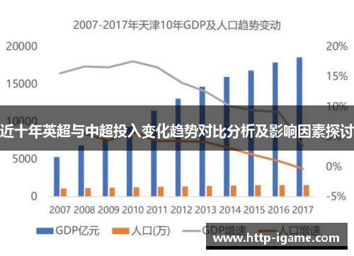 近十年英超与中超投入变化趋势对比分析及影响因素探讨 近十年英超与中超投入变化趋势对比分析及影响因素探讨