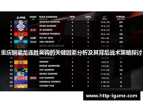 重庆铜梁龙连胜吴钩的关键因素分析及其背后战术策略探讨 重庆铜梁龙连胜吴钩的关键因素分析及其背后战术策略探讨
