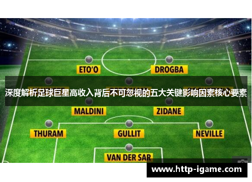 深度解析足球巨星高收入背后不可忽视的五大关键影响因素核心要素