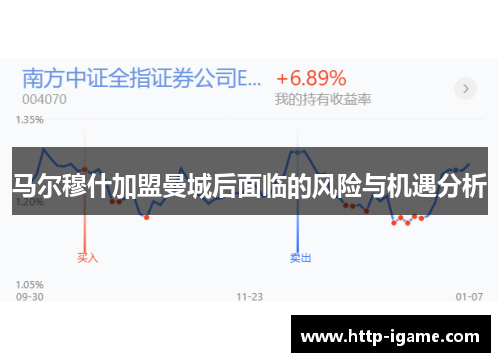 马尔穆什加盟曼城后面临的风险与机遇分析