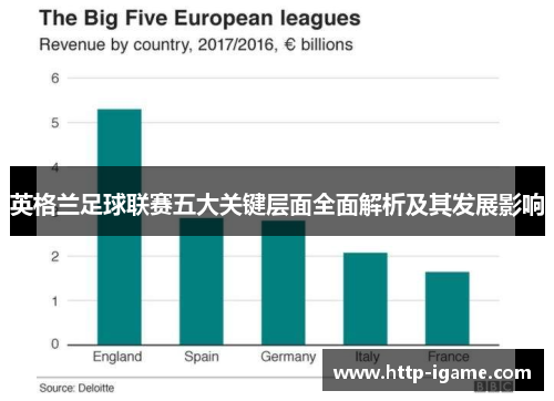 英格兰足球联赛五大关键层面全面解析及其发展影响