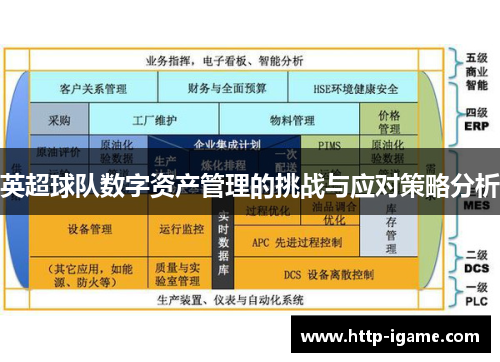英超球队数字资产管理的挑战与应对策略分析