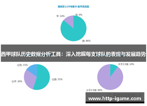 西甲球队历史数据分析工具：深入挖掘每支球队的表现与发展趋势