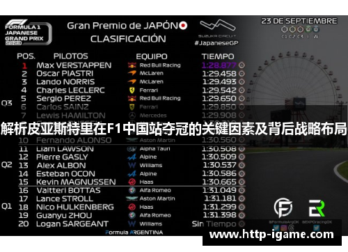 解析皮亚斯特里在F1中国站夺冠的关键因素及背后战略布局