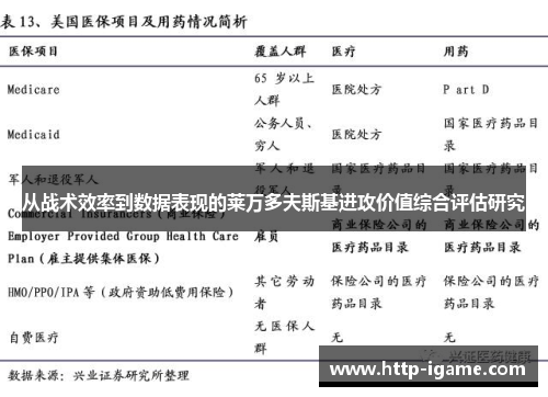 从战术效率到数据表现的莱万多夫斯基进攻价值综合评估研究
