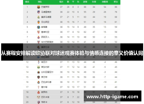 从赛程安排解读欧协联对球迷观赛体验与情感连接的意义价值认同 从赛程安排解读欧协联对球迷观赛体验与情感连接的意义价值认同
