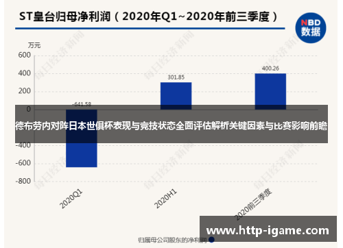 德布劳内对阵日本世俱杯表现与竞技状态全面评估解析关键因素与比赛影响前瞻