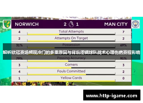 解析欧冠赛场频现冷门的多重原因与背后逻辑球队战术心理伤病赛程影响