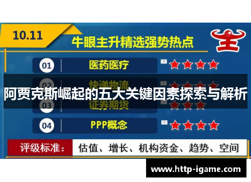 阿贾克斯崛起的五大关键因素探索与解析 阿贾克斯崛起的五大关键因素探索与解析