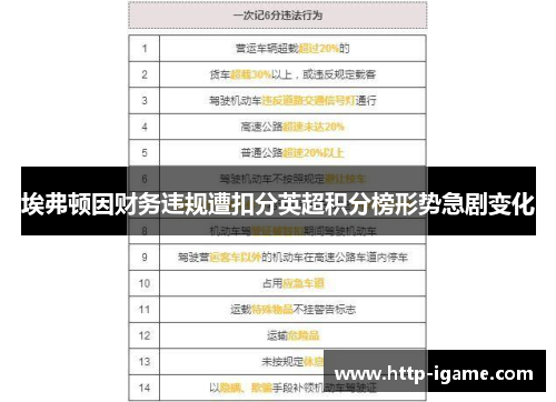 埃弗顿因财务违规遭扣分英超积分榜形势急剧变化