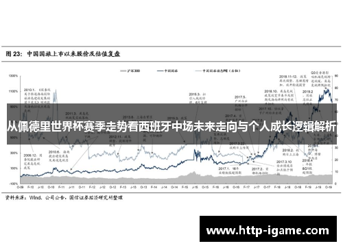 从佩德里世界杯赛季走势看西班牙中场未来走向与个人成长逻辑解析
